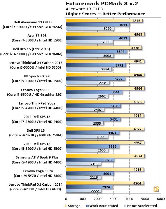 alienware13r3测评,戴尔alienware13