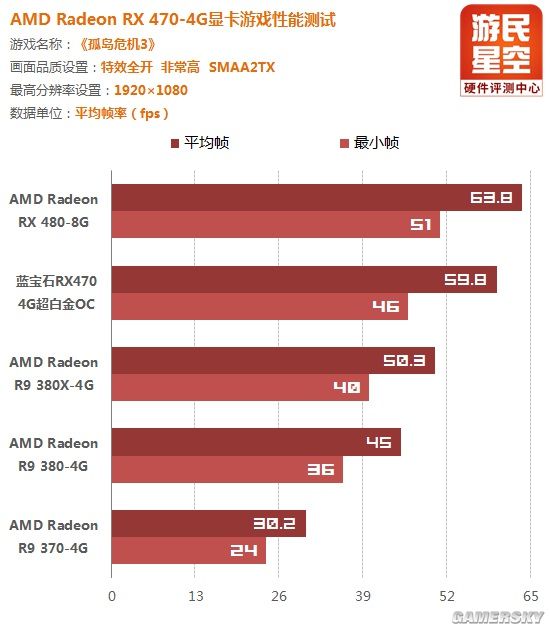 amdrx470蓝宝石显卡价格,amd蓝宝石rx470