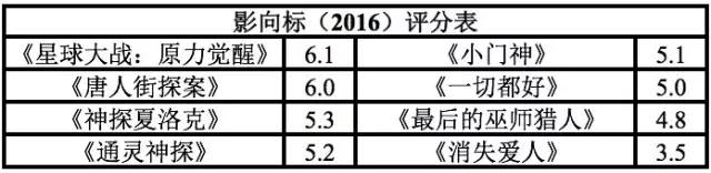 本周电影新片,本周电影超前解析