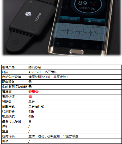 盘点：那些酷炫的可穿戴心电设备