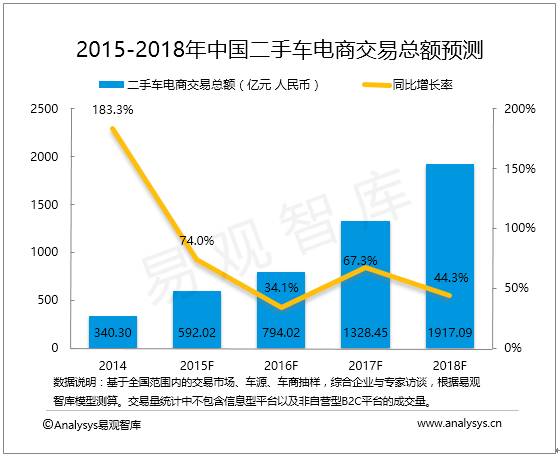 年度行业分析报告,汽车互联网行业是什么