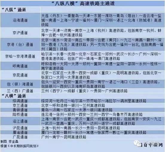 京台高铁规划什么时候通车到台湾,北京通台北的高铁啥时候能通车