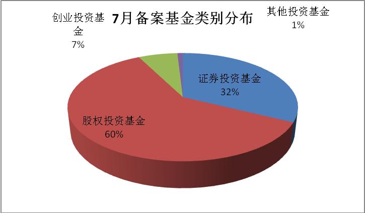 再见，私募的猥琐时代！|7月私募大数据报告