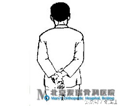 自我推拿（2）（中医）