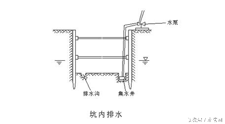 污水处理厂扩建工程施工组织设计,污水处理厂设备安装施工组织设计