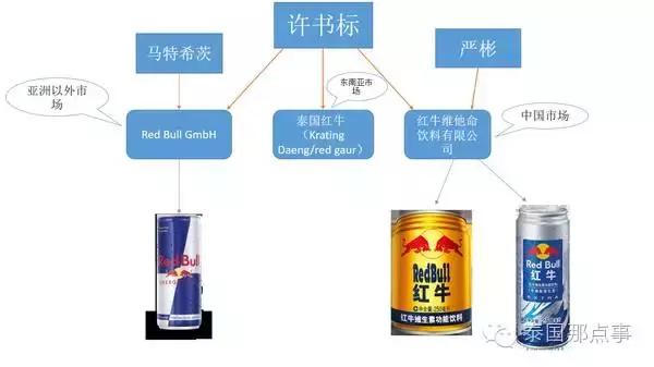 这三个男人是怎么把泰国的糖水卖到全世界的？