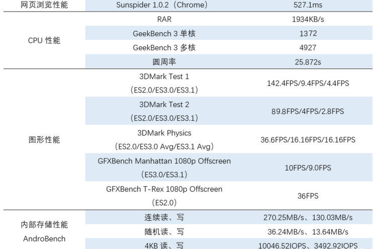vivox7上手体验,vivox7缺点演示