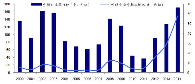 疯涨的股票大盘,a股爆发的反弹