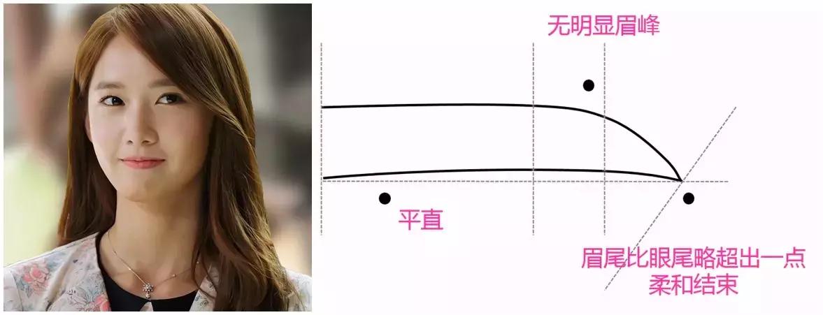 重度蓝眉红眉怎么设计眉形,眉形不是平眉怎么修眉呢