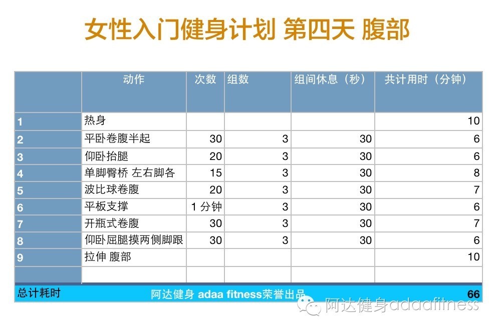 马甲线人鱼线小蛮腰,去肚腩练腰肌健身计划