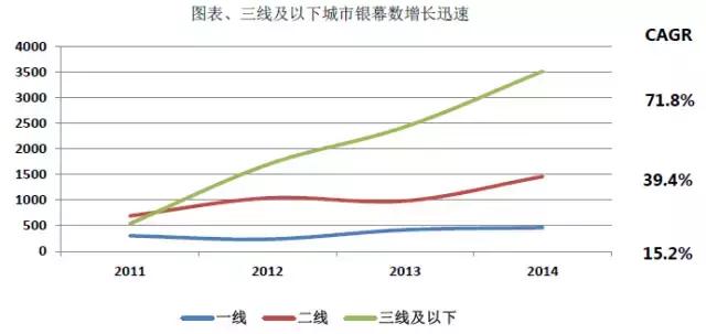 影院投资加盟招商,影院线上的投资风口