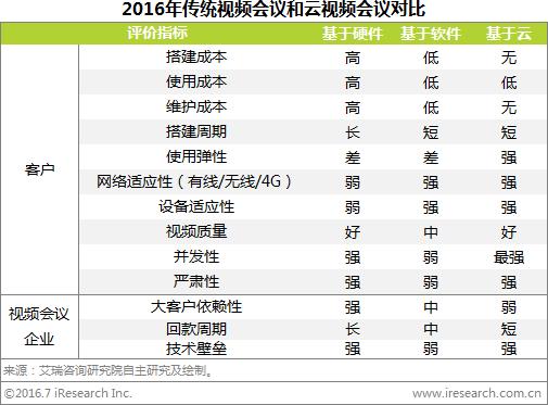 艾瑞精彩视频,艾瑞的视频