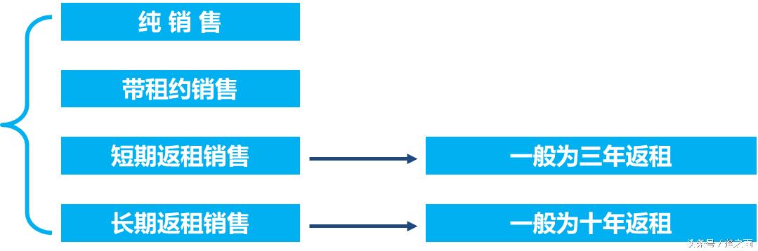 小雨告诉你商业街到底是卖好还是租好