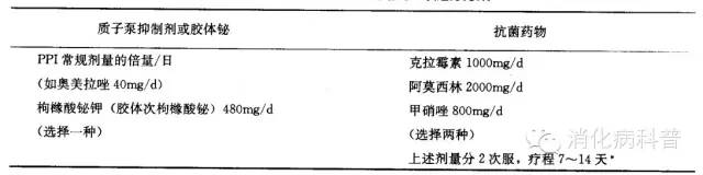 一饿胃就痛一吃胃就撑,饿了痛是胃溃疡还是十二指肠溃疡