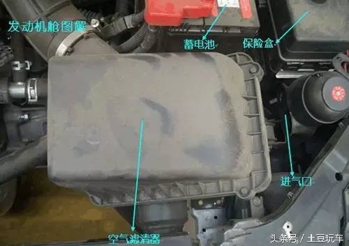 引擎盖各个部件名称,汽车引擎盖下面的部件