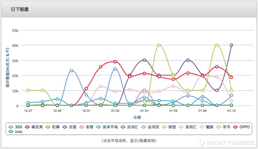 正确姿势打开『全民免费』优惠券市场|手摸手产品研究院
