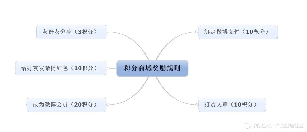 新浪微博积分审核不通过怎么办,微博积分怎么换会员