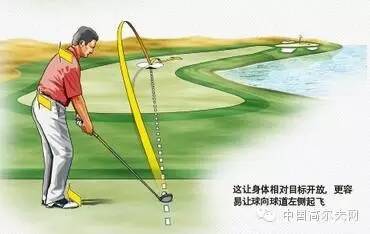 高尔夫左曲右曲打法,高尔夫左曲右曲原理