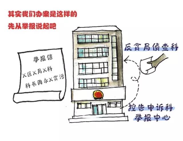 反贪局和纪委反贪有什么区别,有反贪局反贪的吗