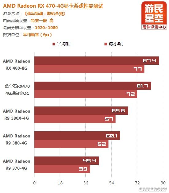 amdrx470蓝宝石显卡价格,amd蓝宝石rx470