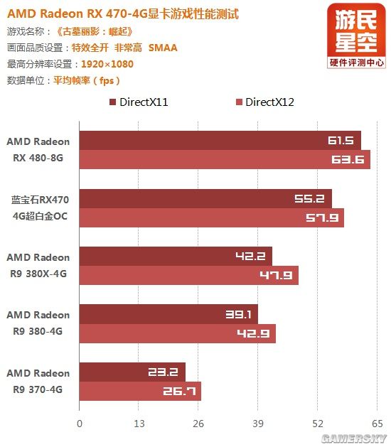amdrx470蓝宝石显卡价格,amd蓝宝石rx470
