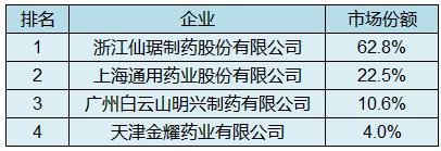 黄体酮呈下降趋势,黄体酮十大排名