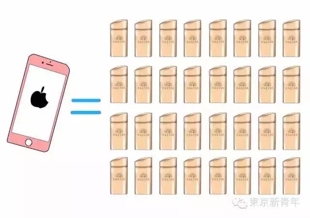 iPhone7可以换这些？妹子们表示坐不住了！