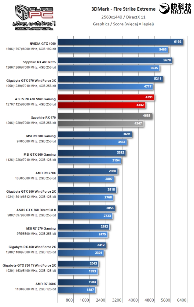 amdrx460开核教程,amdrx460显卡对标n卡