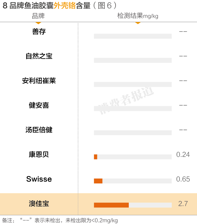 澳佳宝鱼油真实测评,澳佳宝深海鱼油质量怎么样