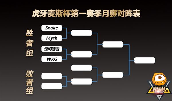 虎牙天命杯总决赛第一场,守望先锋麦斯杯奖励多少