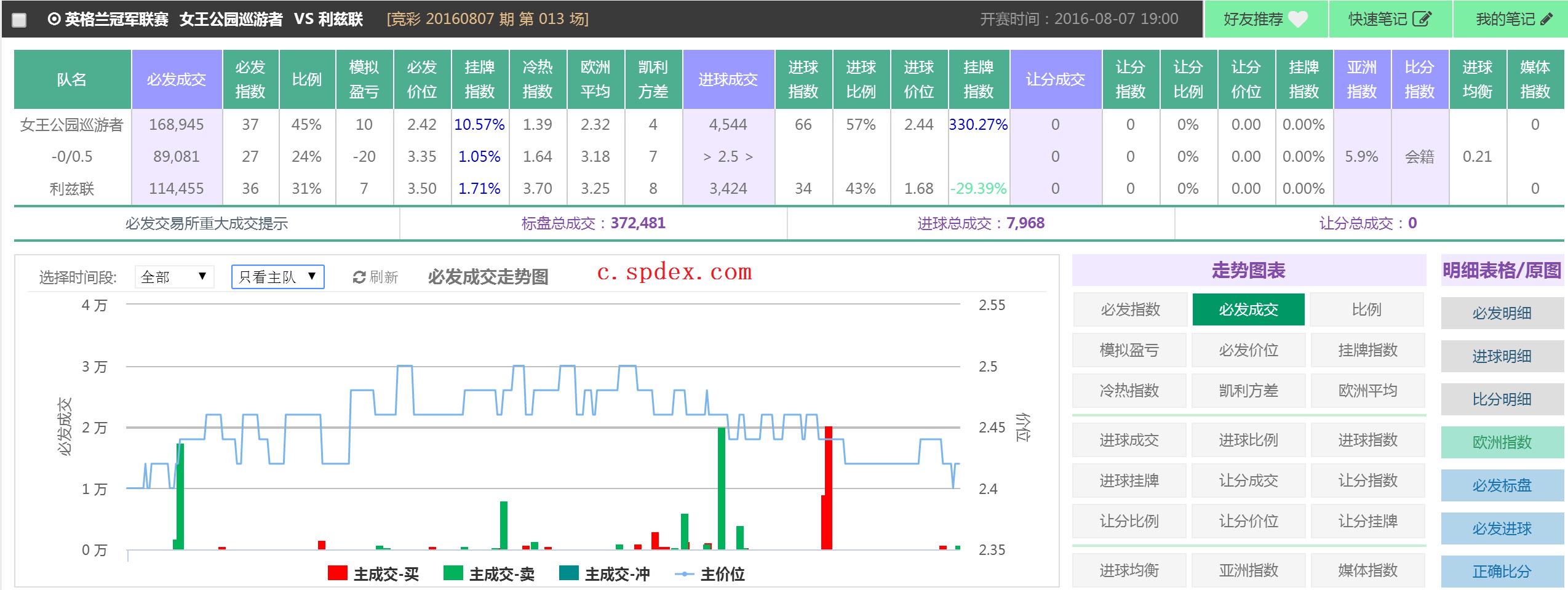 spdex超级指数视频教程,spdex超级指数分析