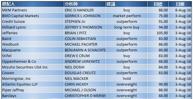 被券商集体看好的EA是怎样的一家公司？