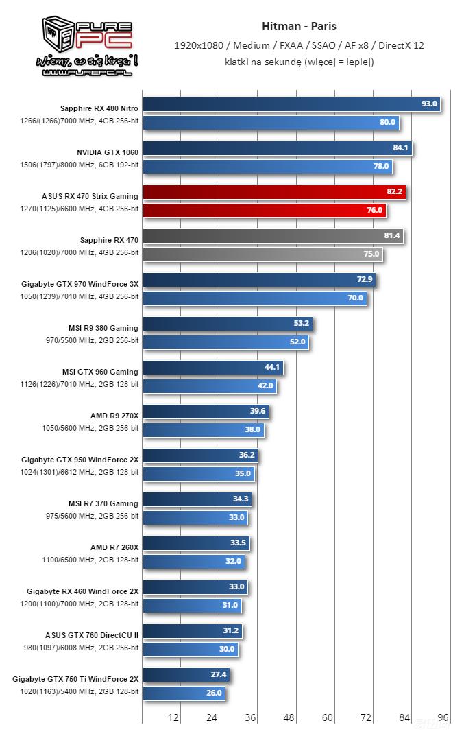 amdrx460显卡对标n卡,amdrx470跑分