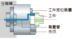鏁版帶瓒呭揩鎹㈠垁,鏁版帶鎹㈠垁閫熷害澶參