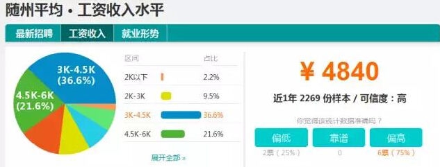 随州工资收入,2019随州人均工资