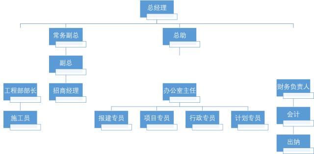 ppt精美组织架构图,4张图文ppt如何布局