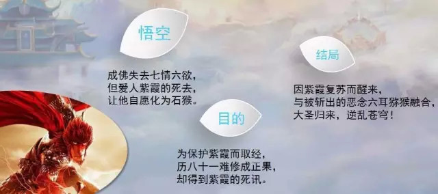 西游记神作悟空传,悟空传一样的小说