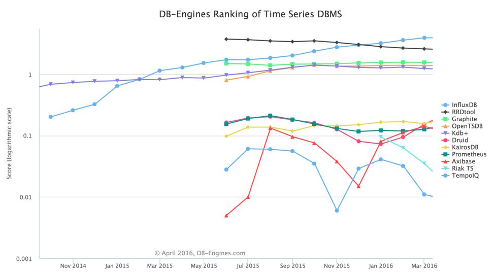 时间序列数据分析,时间序列特征数据