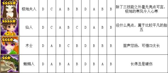魔灵召唤pve最强魔灵,魔灵召唤2021魔灵排名