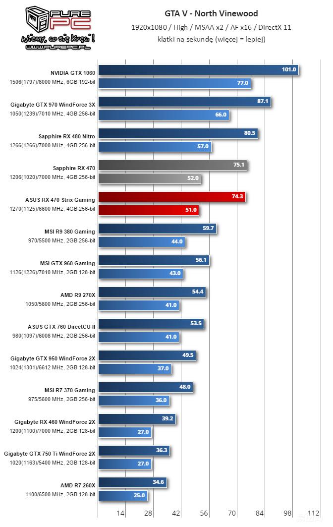amdrx460什么时候出的,amdrx470和560性能差多少