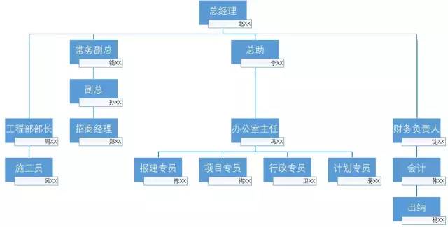 ppt精美组织架构图,4张图文ppt如何布局