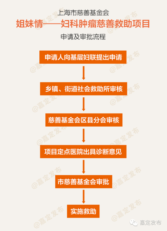 政务·医疗嘉定20余万人次妇女免费做过这个检查，你呢？