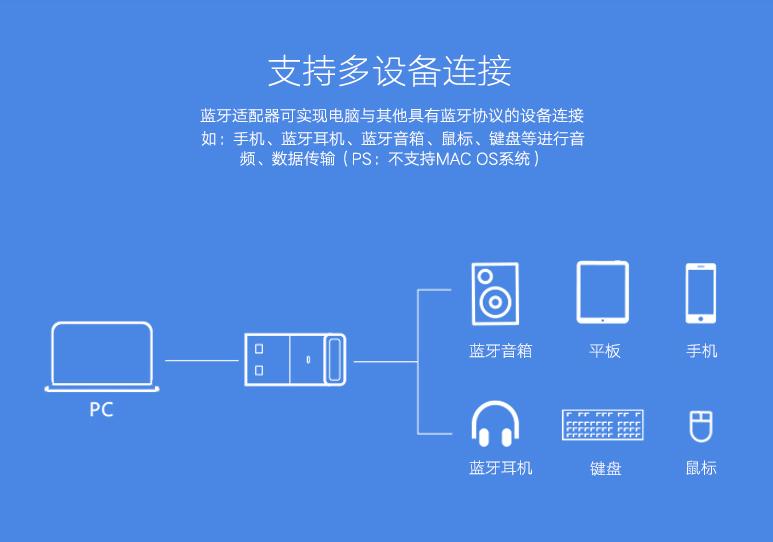 win7台式机怎么连接蓝牙耳机,为什么台式电脑不能连接蓝牙耳机
