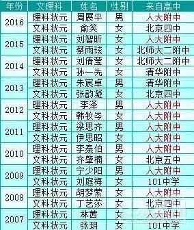 人大附中的牛校,人大附中是全国第一家吗