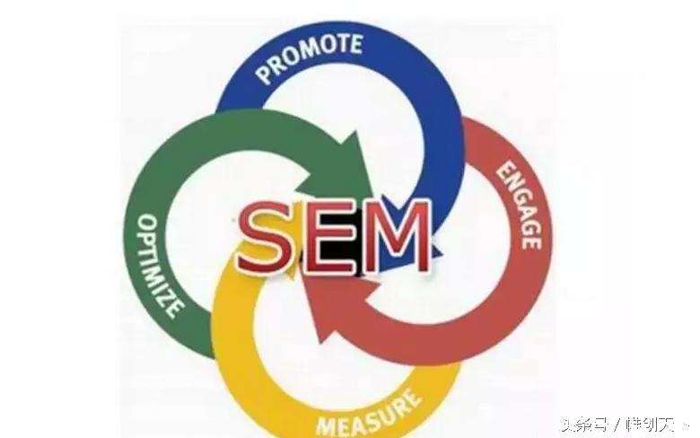 sem包括哪些方面,sem的基础知识有哪些