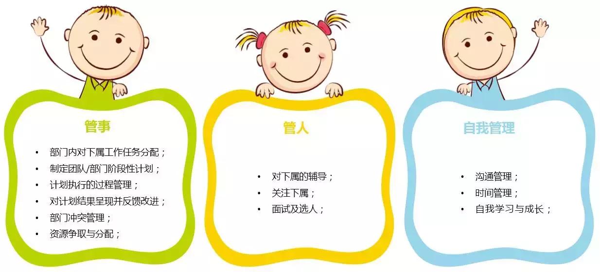 胜任力模型引入对管理人员的影响,领导力模型和胜任力模型的区别