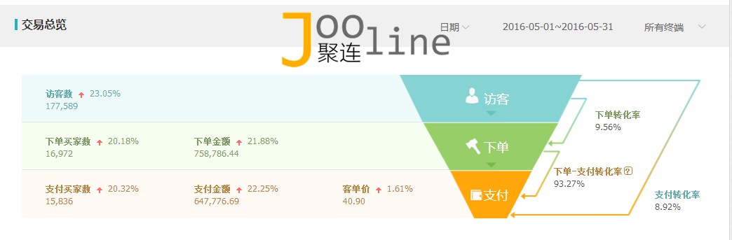怎么通过单品引爆店铺,引爆店铺流量技巧