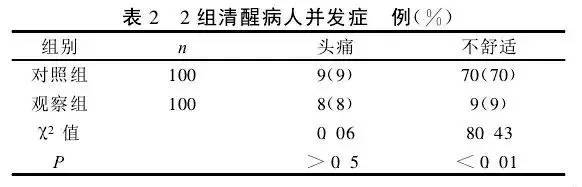 腰椎穿刺后去枕平卧,腰椎穿刺为什么要平卧