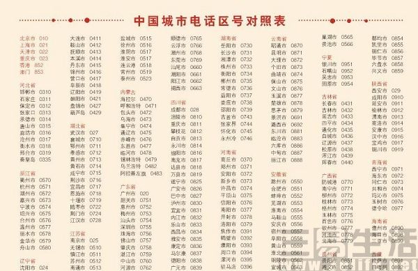 电话区号格式,电话区号分布