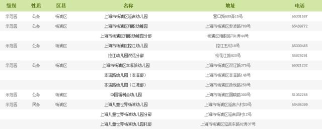 上海市幼儿园等级查询,上海幼儿园等级划分标准